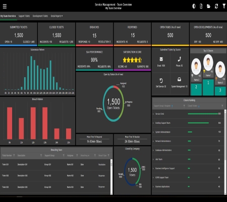   Real-Time Dashboards
